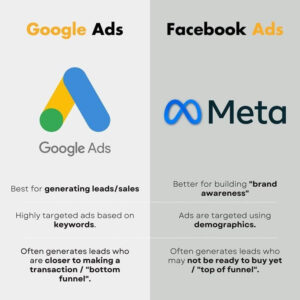 google ads & meta ads setup for high converting websites